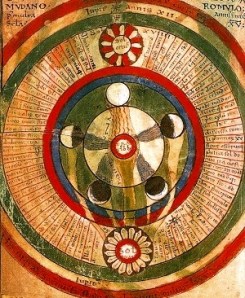 An Old Diagram depicting the cosmos